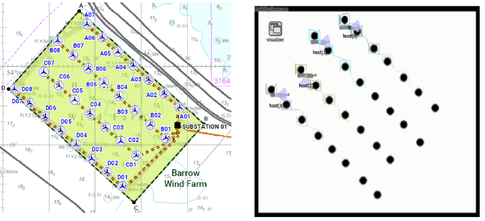 Multi-AUV path planning at Scottish Barrow Wind Farm